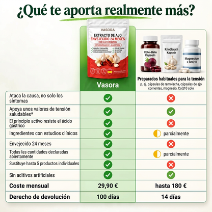 Vasora – Extracto de ajo envejecido 24 meses con CoQ10 y vitamina K2
